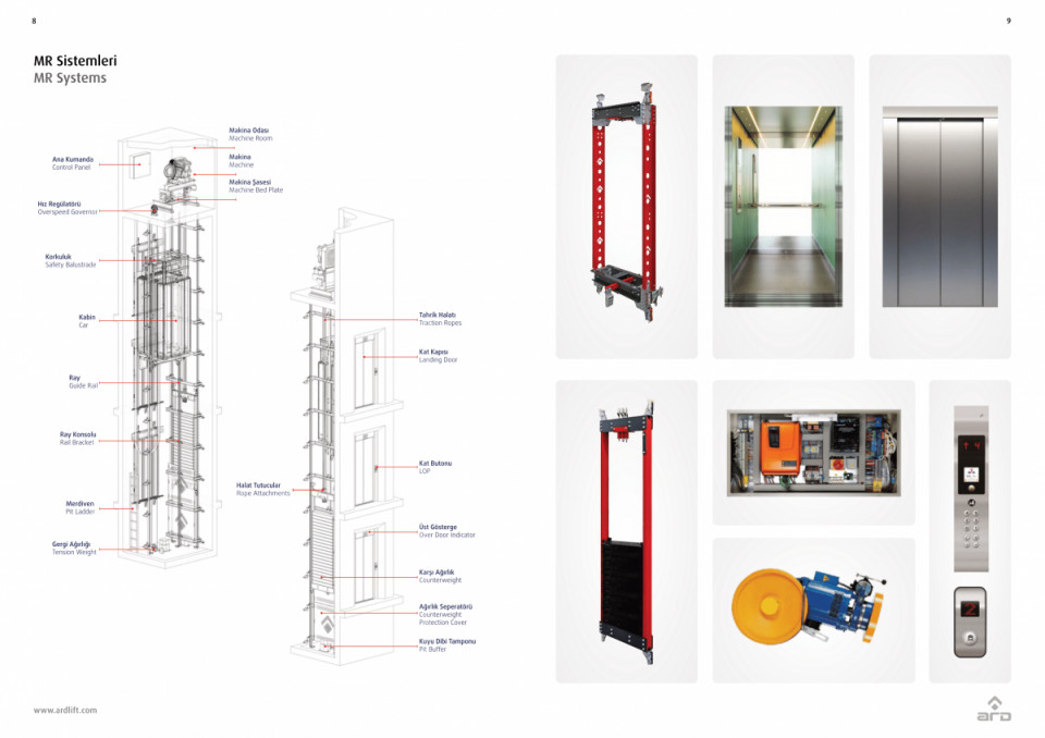 ARD ARLIS (MR LIFT SYSTEM)