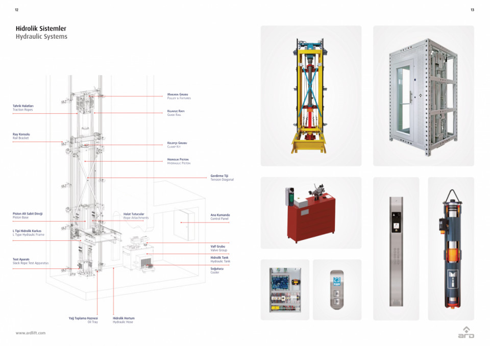 ARD ARLIDA (HYDRAULIC SYSTEM)